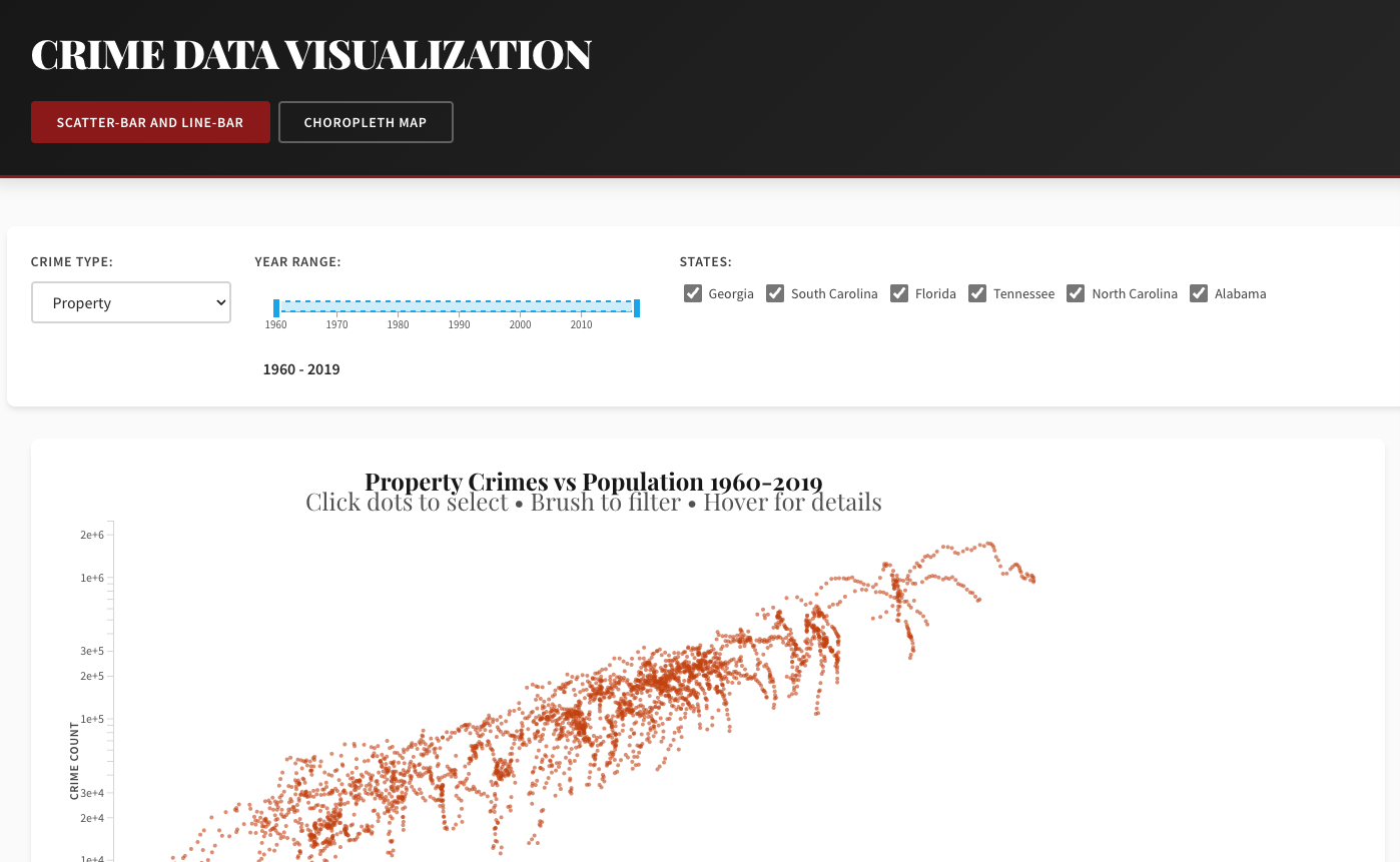 Engaging Data Charts