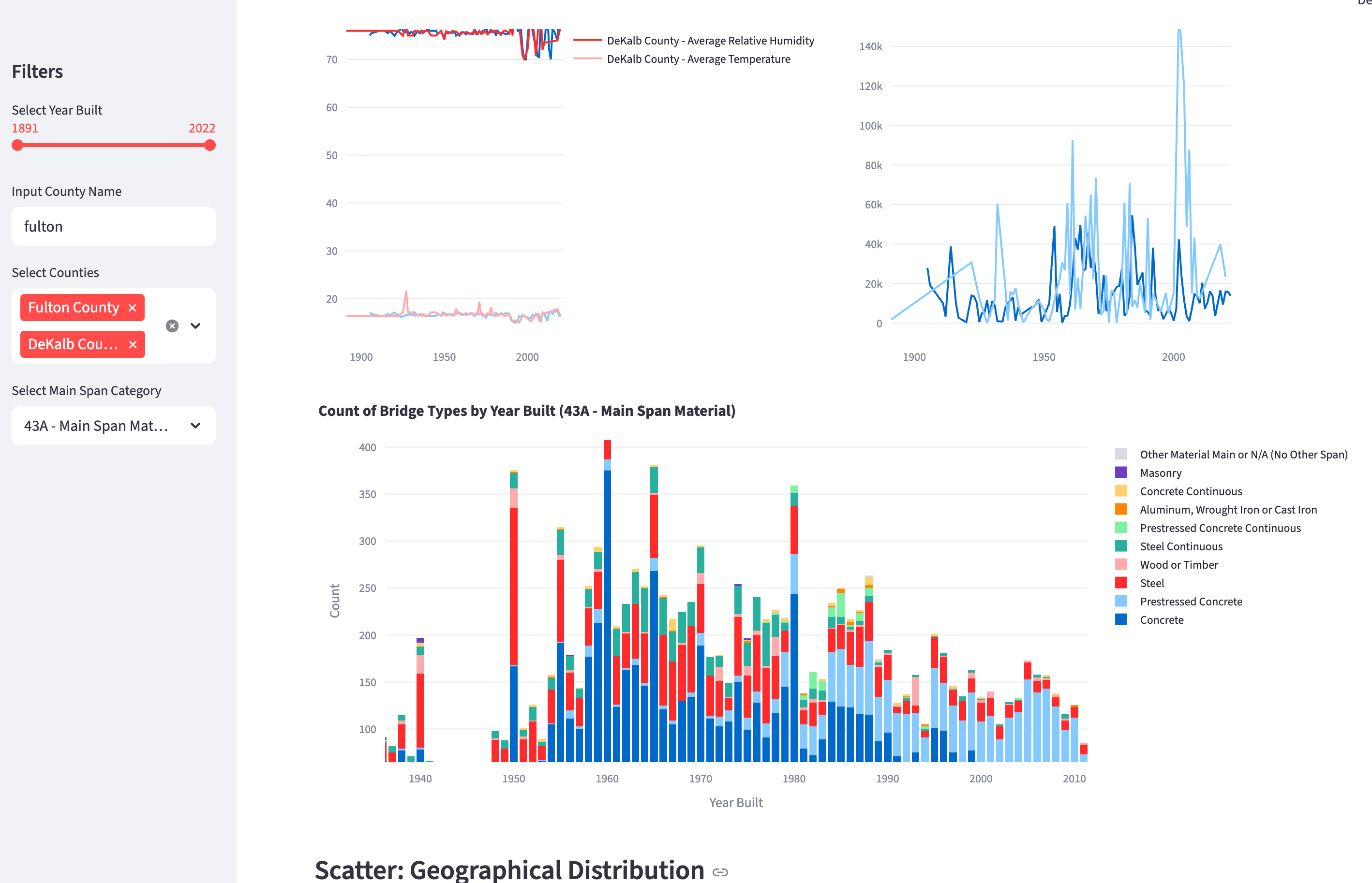 Infrastructure Insights