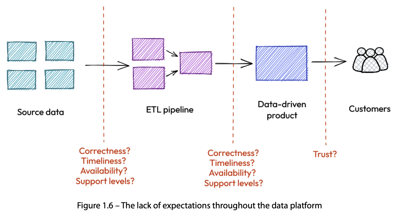 data-book-summary-1