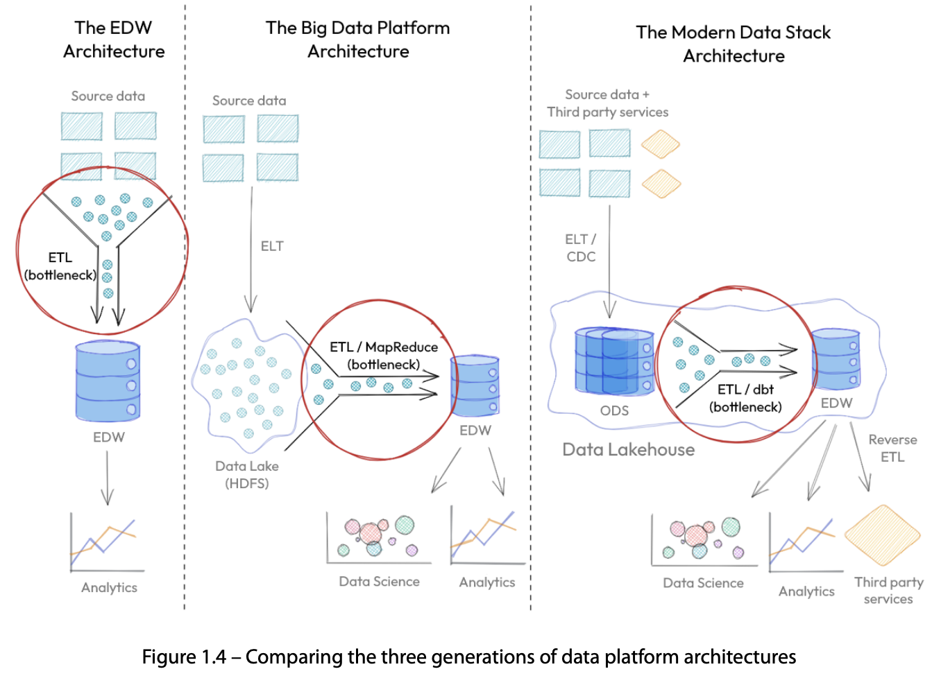 data-book-summary-2