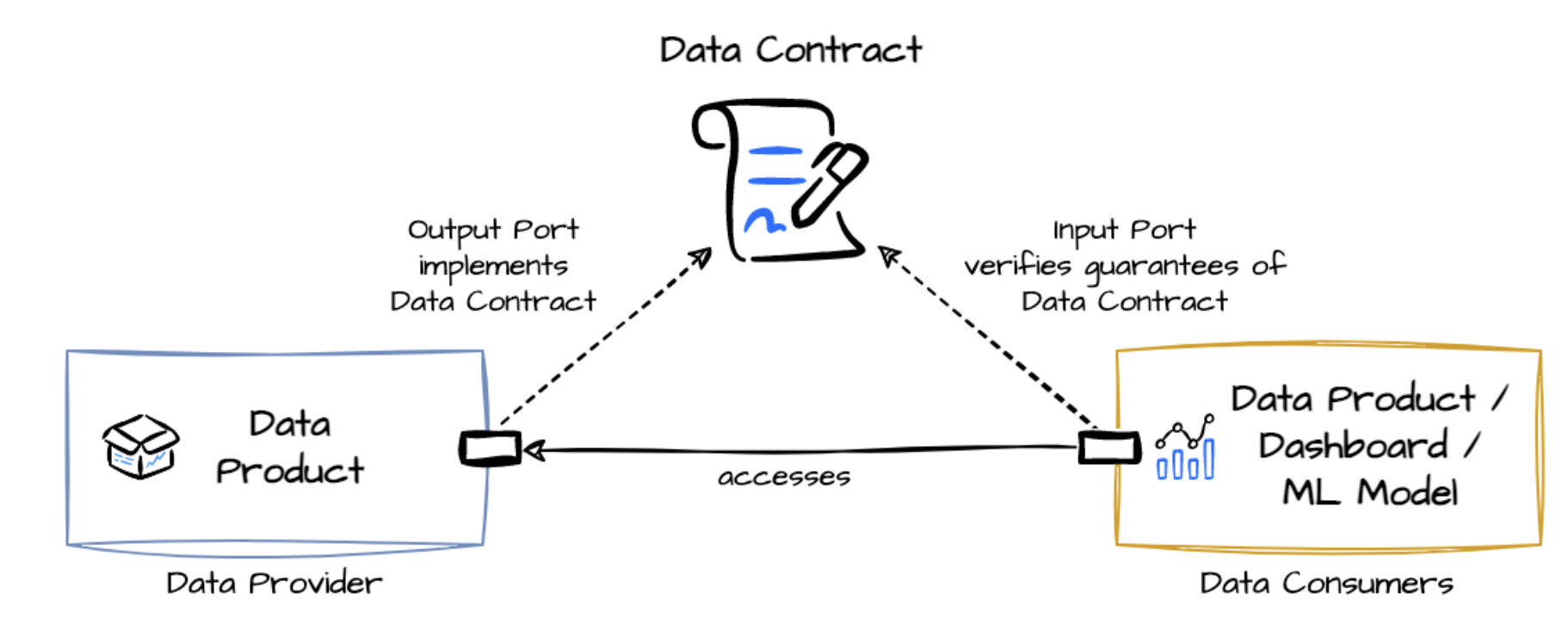 data-book-summary-3