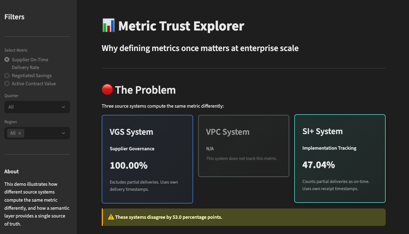 Metric Trust Explorer
