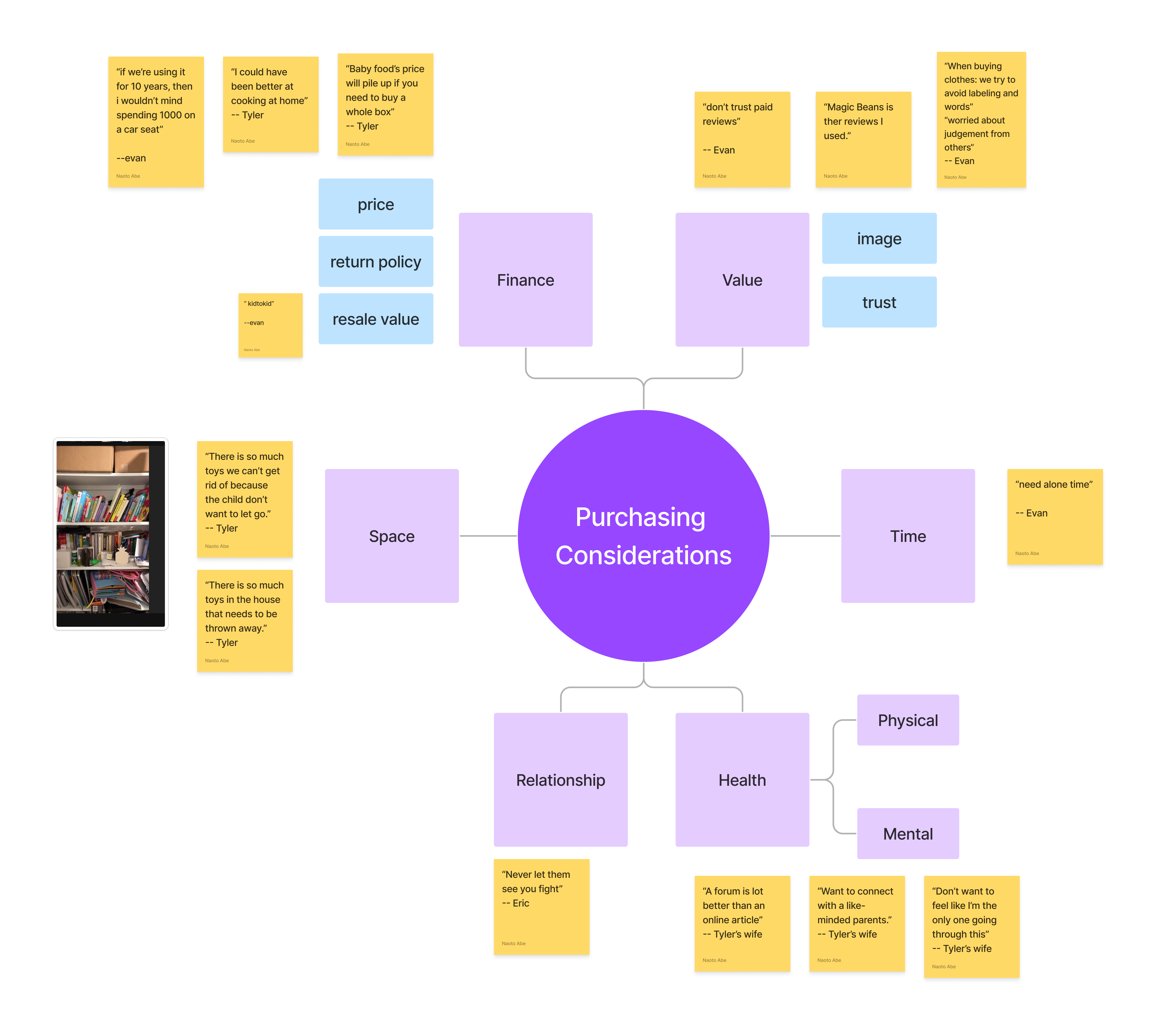 parent-mental-map