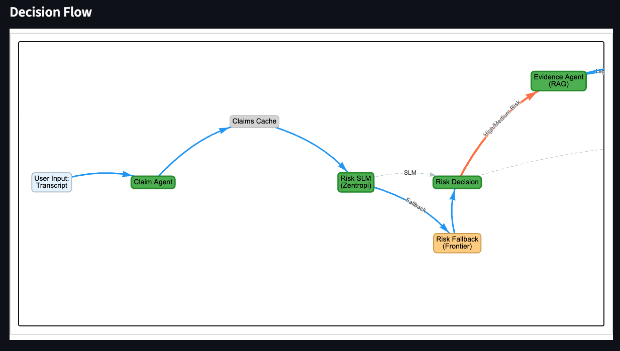policy-aware-factuality-assessment-example-2