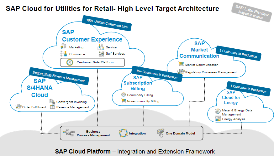 sap-edifact-integration